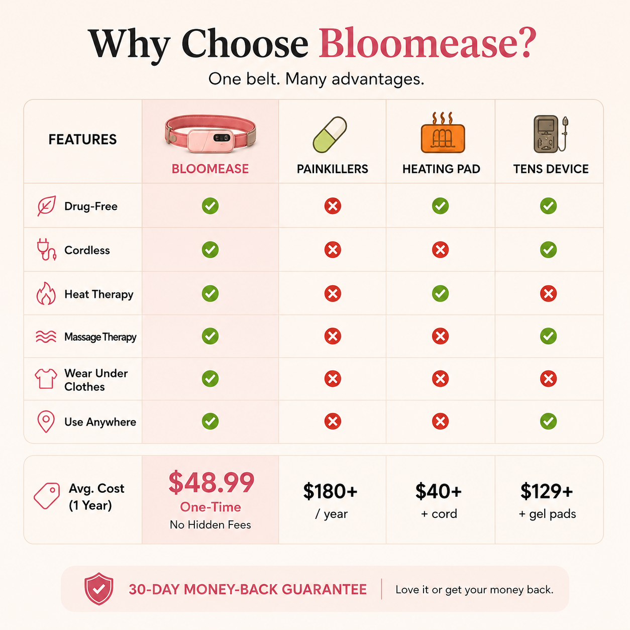 BloomEase™ Wireless Heat + Massage Belt